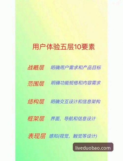 3个关键要素解读多宝体育体验：从技术迭代到用户需求的全景分析